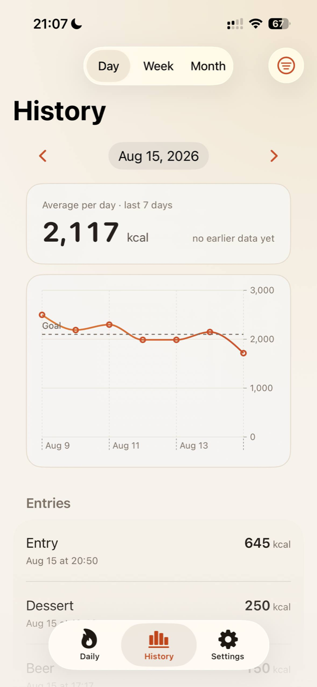 Ruffly's History screen on iPhone: a seven-day calorie chart with a dashed
                        goal line at 2,000 kcal, an average of 2,117 kcal per day, and the day's
                        entries listed below.